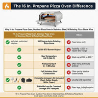 16 In. Propane Pizza Oven, Outdoor Pizza Oven in Stainless Steel, W/Rotating Pizza Stone — Comparison