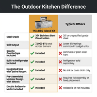 BBQ Island Outdoor Kitchen Kits, 4-Burner 72000 BTU Stainless Steel Modular 98 Inch Natural Gas Outdoor Kitchen Bar Barbecue Island Grill with Refrigerator and Sink for Patio Backyard — Comparison