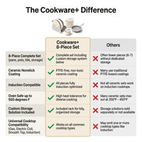 Cookware+ 8-Piece Ceramic Nonstick Cookware Set in Cream — Comparison