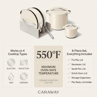 Cookware+ 8-Piece Ceramic Nonstick Cookware Set in Cream — Results & Stats