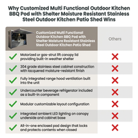 Customized Multi Functional Outdoor Kitchen BBQ Pod with Shelter Moisture Resistant Stainless Steel Outdoor Kitchen Patio Shed — Comparison