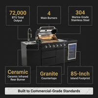 Outdoor Kitchen Island Engineered for Premium Cooking, 72000 BTU 4-Burner Grill, Granite Countertops, Wine Cooler — Results & Stats